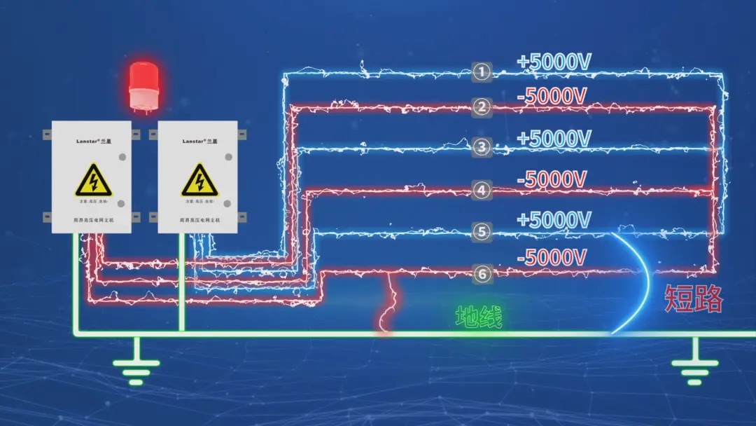重慶蘭星科技又搞大事情！六線制高壓電網(wǎng)，直接把安防等級(jí)拉滿！